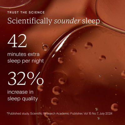 Scientific benefits of Wild Nutrition Beauty Sleep Duo stating 42 minutes extra sleep and 32% improved sleep quality, based on published research