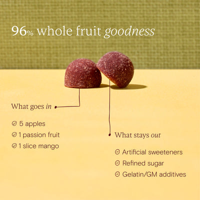 KSM-66® Ashwagandha Gummies