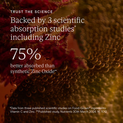 Infographic highlighting absorption studies showing 75% better zinc absorption with Food-Grown ingredients.