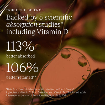 Wild Nutrition absorption study showing 113% better absorption and 106% retention for Food-Grown nutrients including Vitamin D